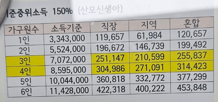  정부지원산후도우미_신청방법, 비용, 유형 조회, 제공기관검색, 노원구 본인부담금 추가 지원