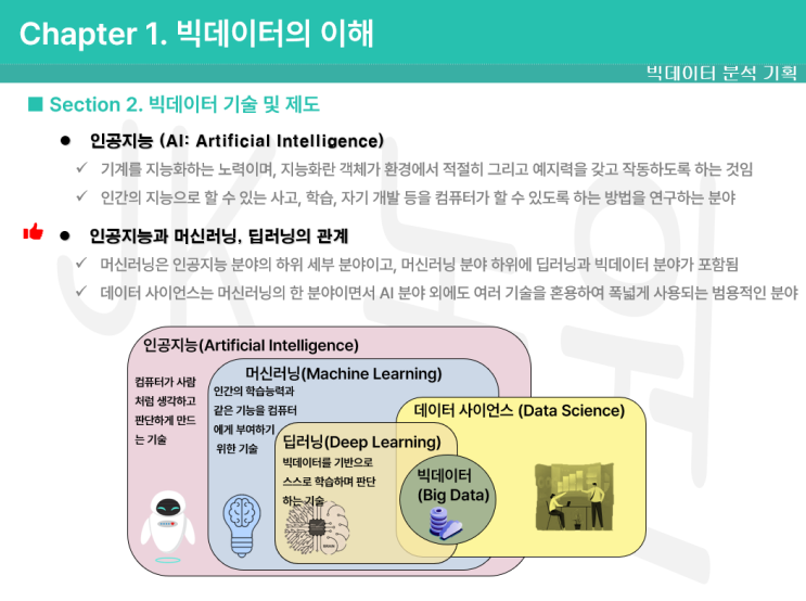 빅데이터 분석 기사 빅분기 개념 정리 이론 필기 요약 인공지능 머신러닝 딥러닝 어노테이션 태깅 레이블링 개인정보 보호법 정보통신망법 신용정보보호법 비식별화 가명 총계 범주화 마스킹 빅데이터 분석 기사 빅분기 개념 정리 이론 필기 요약 인공지능 머신러닝 딥러닝 어노테이션 태깅 레이블링 개인정보 보호법 정보통신망법 신용정보보호법 비식별화 가명 총계 범주화 마스킹