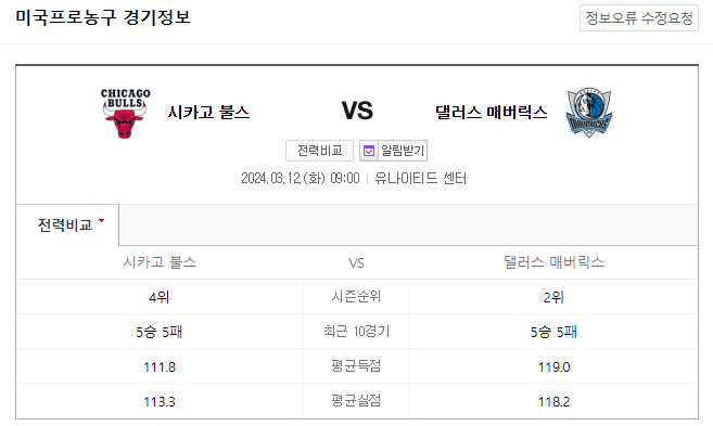  NBA분석 3월 12일 시카고 댈러스 해외농구중계
