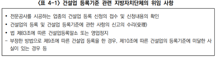  건설산업기본법 주요 판례 분석_결론 및 시사점