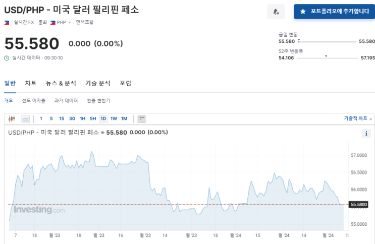  2024년 3월 11일 달러대비 페소 환율입니다