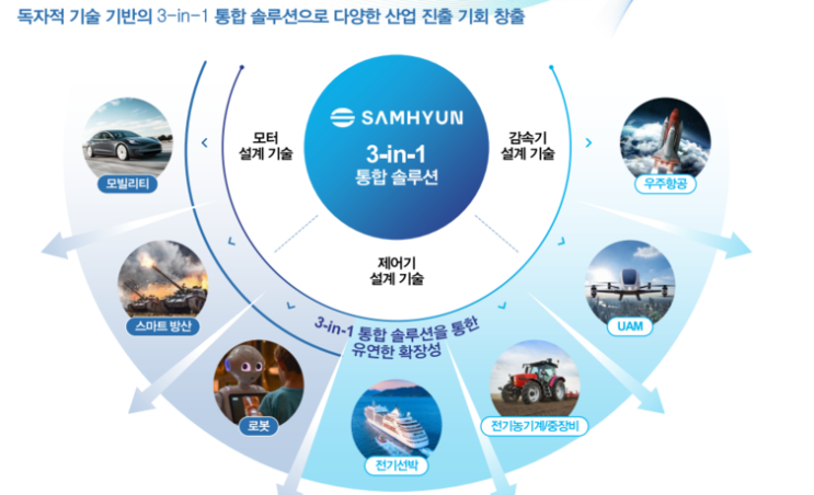  삼현 IPO의 모든 것