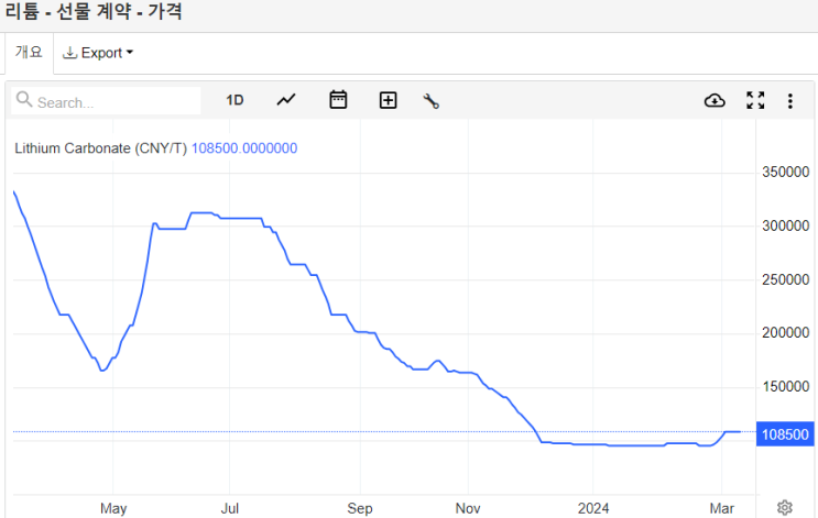  3.11~15 주식공부 (반도체, 이차전지)