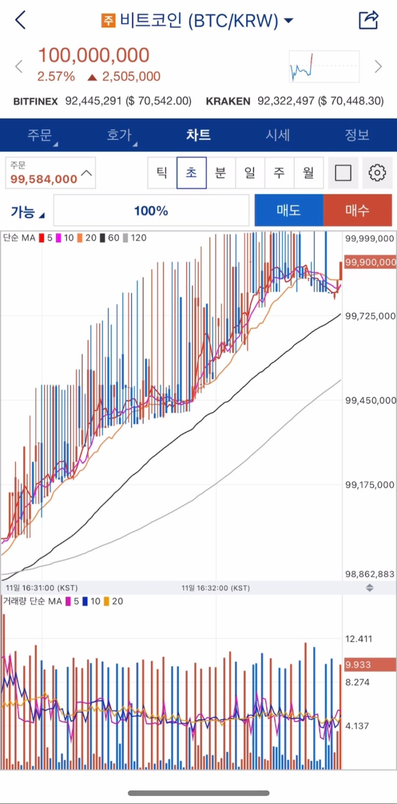 24.03.10-11 비트코인 데일리 뉴스 : 네이버 블로그