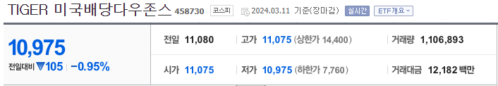 ETF NAV, 괴리율 이해하고 현명하게 투자하기 : 네이버 블로그