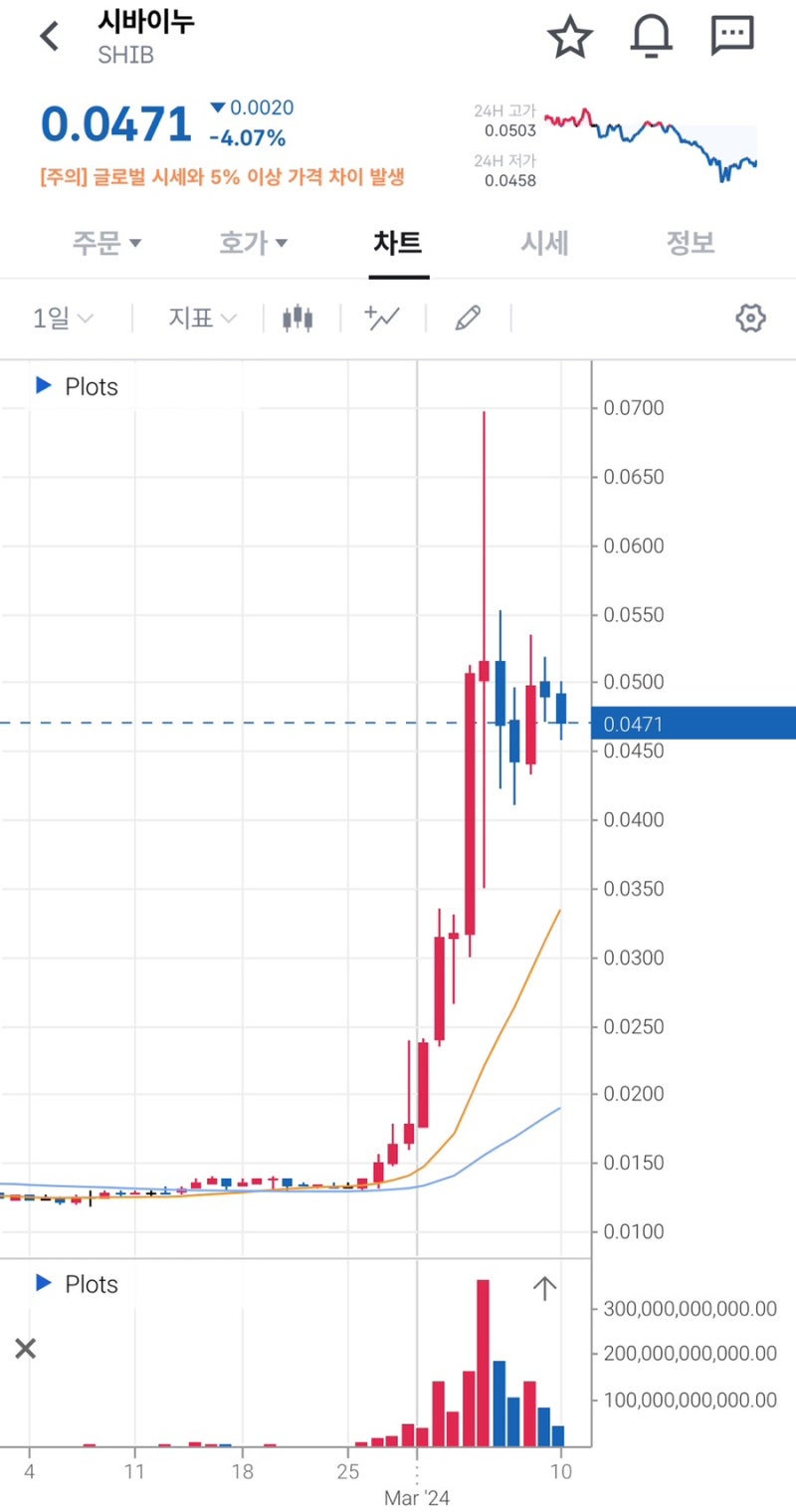 바이낸스 상장 코인 시바이누 SHIB 사는법 시세 : 네이버 블로그