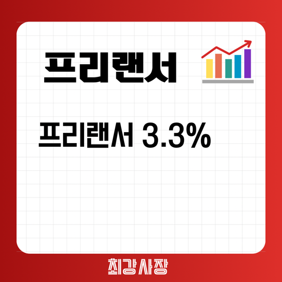  프리랜서 3.3% 삼쩜삼 종합소득세