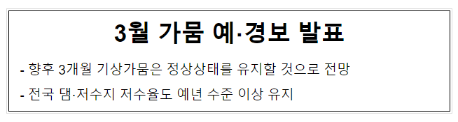 3월 가뭄 예·경보 발표 3월 가뭄 예·경보 발표