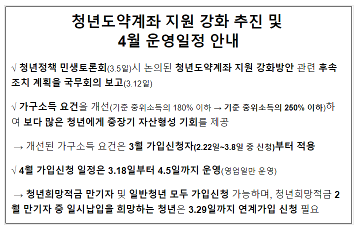 청년도약계좌 지원 강화 추진 및 4월 운영일정 안내 청년도약계좌 지원 강화 추진 및 4월 운영일정 안내