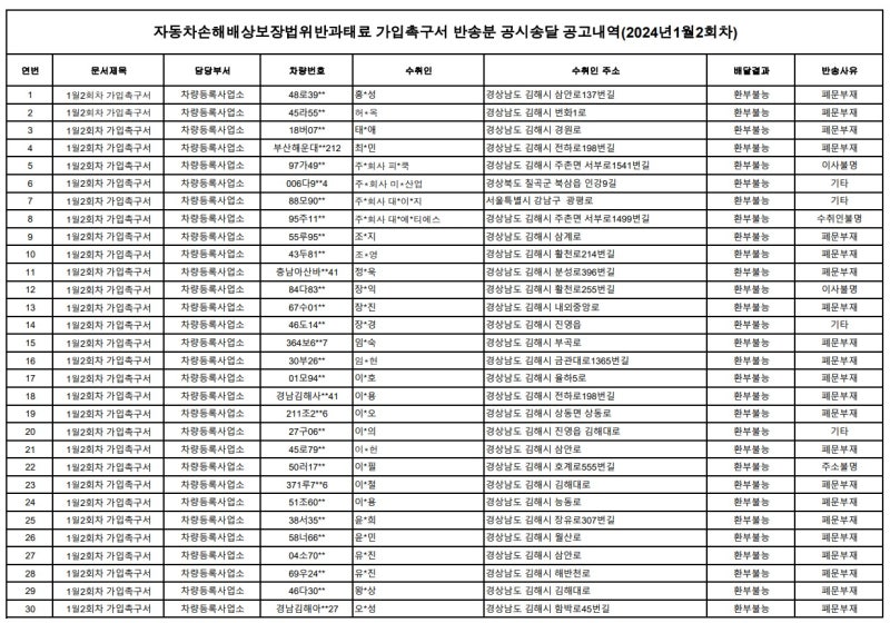 자동차 의무보험(공제) 가입촉구서 반송 분 공시송달 공고