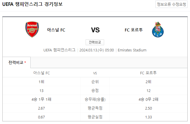  UEFA 챔피언스리그 3월 13일 아스날 포르투 해외축구중계