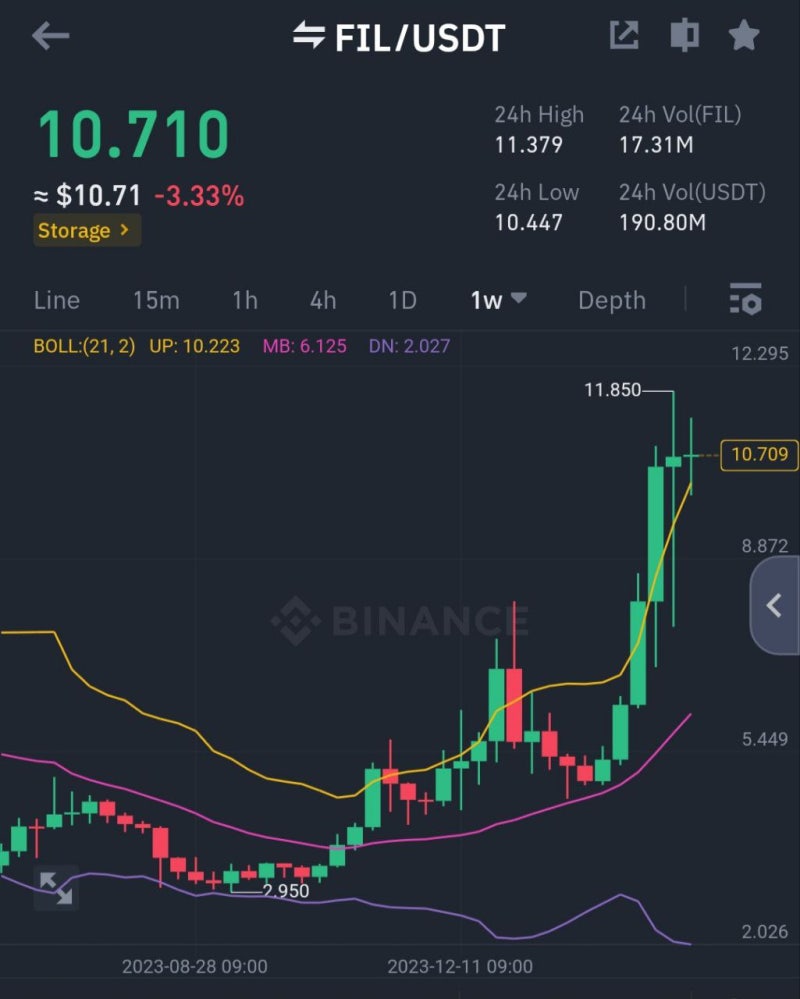 비트코인 1억 돌파 시점에 파일코인 디파이 필리퀴드 FIG 에어드랍 챙기자 : 네이버 블로그