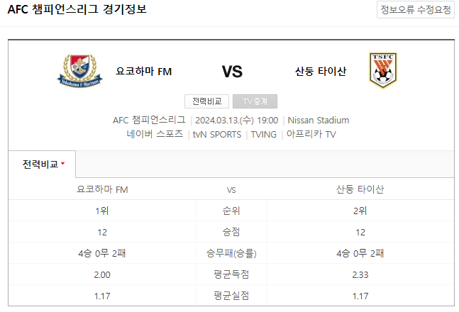  AFC챔피언스리그 3월 13일 요코하마 마리노스 산둥 타이산 해외축구중계