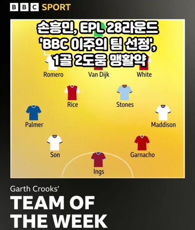 <b>손흥민</b>, EPL 28라운드 'BBC <b>이주의</b> 팀 선정', 1골 2도움 맹<b>활약</b>