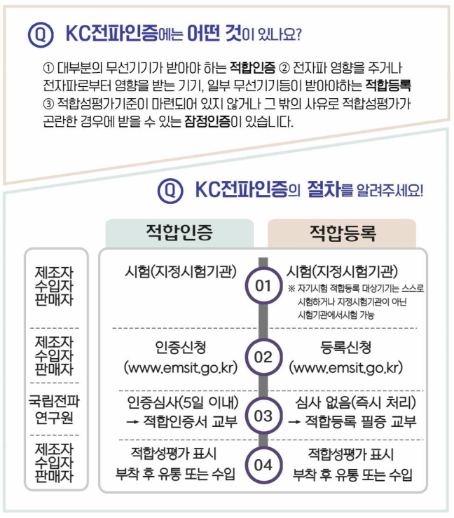  KC전파인증에는 어떤 것이 있나요?
