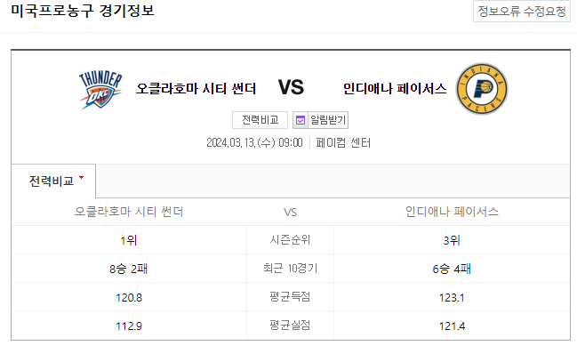  NBA분석 3월 13일 오클라호마 인디애나 해외농구중계