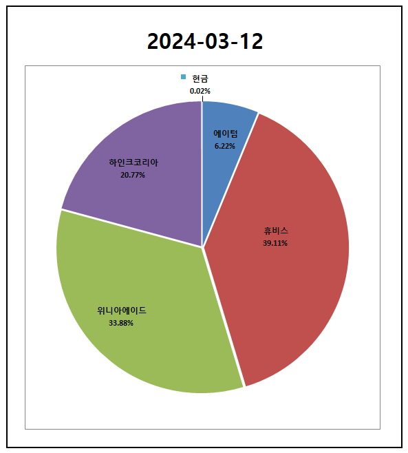  2024-03-12 주식보유현황