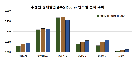 북한 경제변화... 위성영상으로 분석하다!