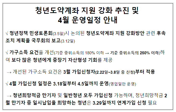 청년도약계좌 지원 강화 추진 및 4월 운영일정 안내