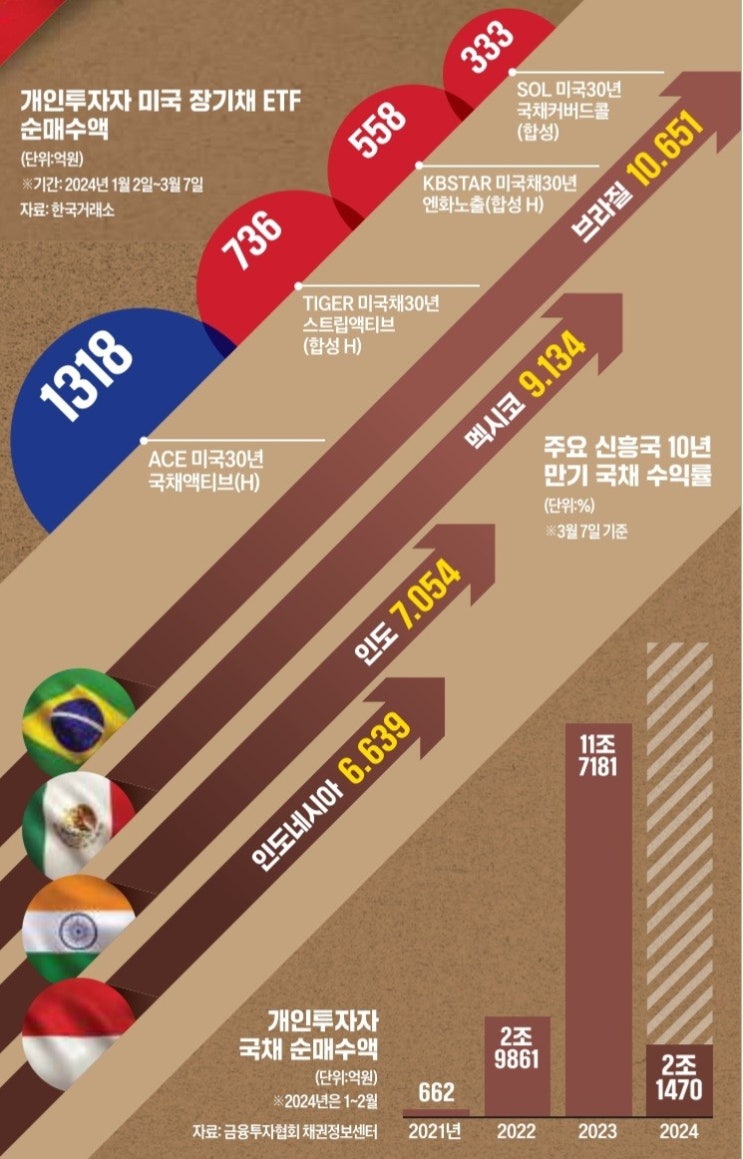 하루5분 오늘의 경제뉴스 (중국BYD 비트코인 최고가 미국CPI 엔젤로보틱스 상장IPO)