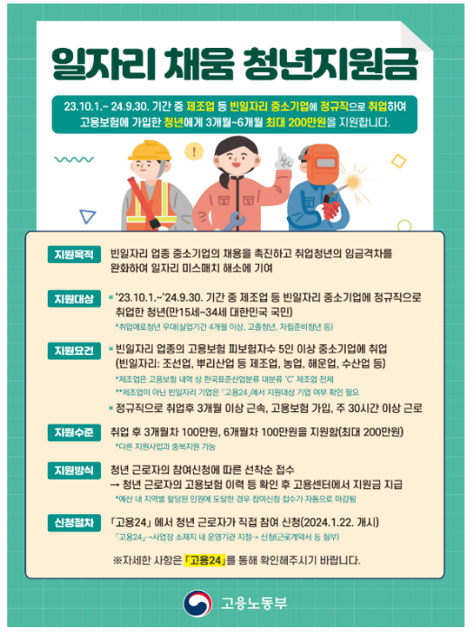 「일자리채움 청년지원금」 신청자 수 1만명 돌파