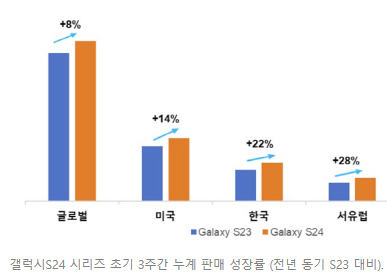  삼성전자 뉴스클리핑! (3월 12일)