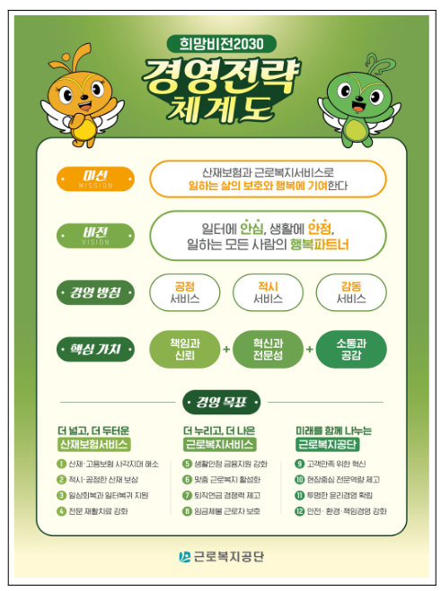 근로복지공단, 희망비전 선포하고 혁신을 꾀하다! 근로복지공단, 희망비전 선포하고 혁신을 꾀하다!