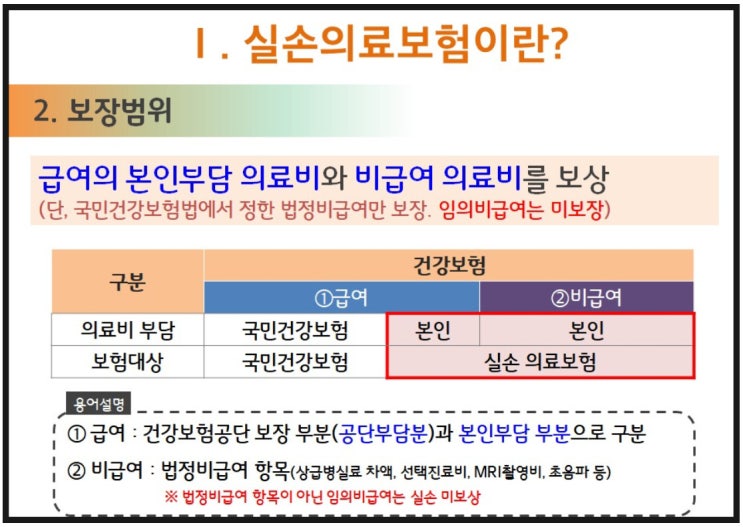 보험설계 제대로 하는 방법