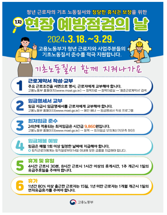 청년이 다수 근무하는 기업 기획감독 결과,14억이 넘는 임금체불, 238건 법 위반 적발 청년이 다수 근무하는 기업 기획감독 결과,14억이 넘는 임금체불, 238건 법 위반 적발