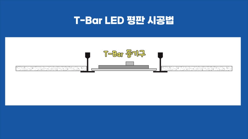 LED 면조명 T바, M바, 담파(Clipbar), 엣지형 시공법 이해하기 : 네이버 블로그