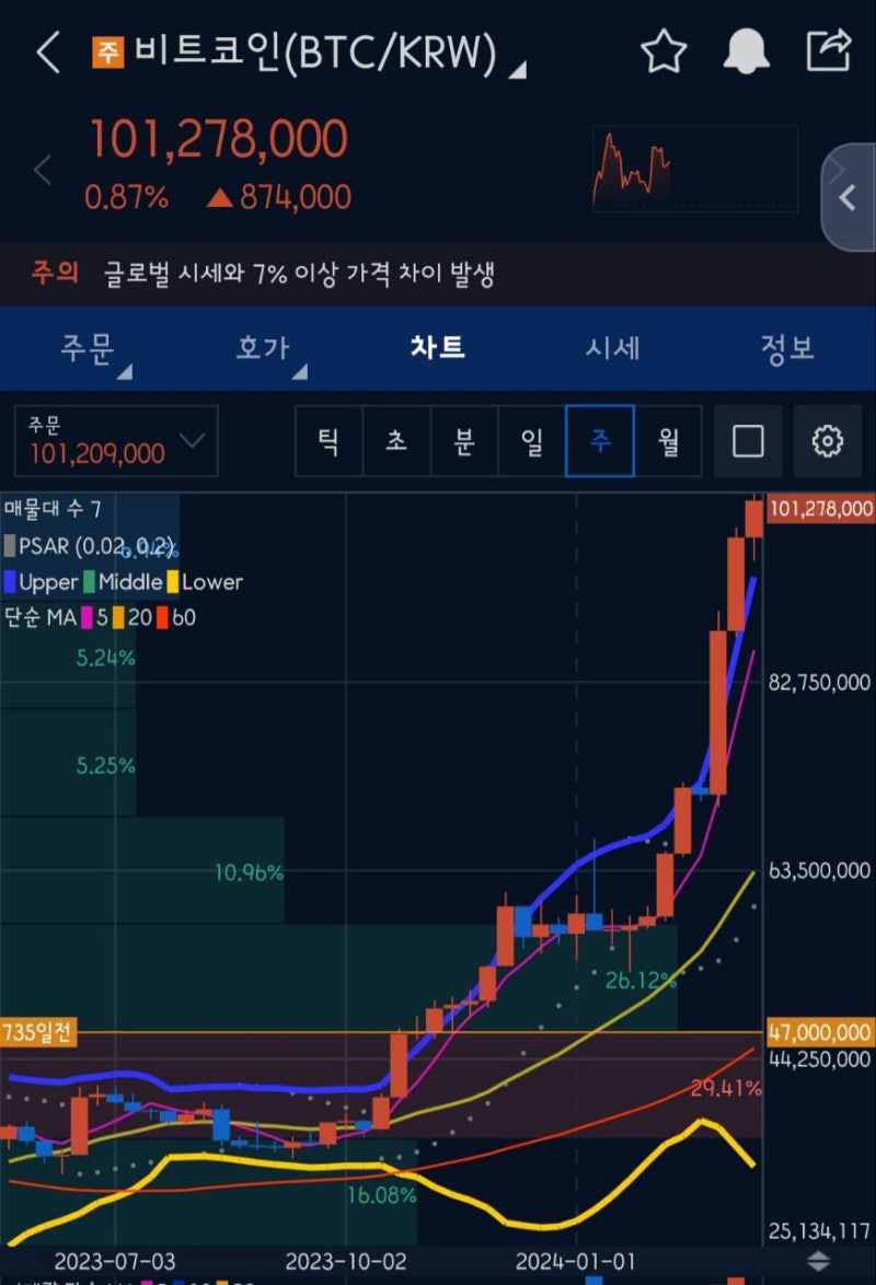 비트코인 1억 돌파 시점에 파일코인 디파이 필리퀴드 FIG 에어드랍 챙기자 : 네이버 블로그