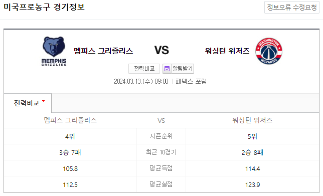  NBA분석 3월 13일 멤피스 워싱턴 해외농구중계