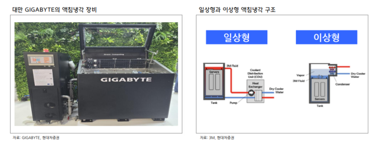  [백데이터] 액침냉각