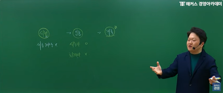  세무사인강 독학으로 1년 7개월만에 합격