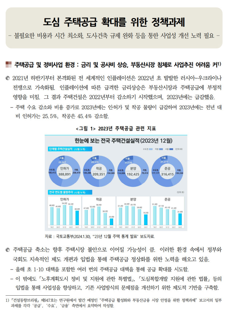  건설동향브리핑 947호