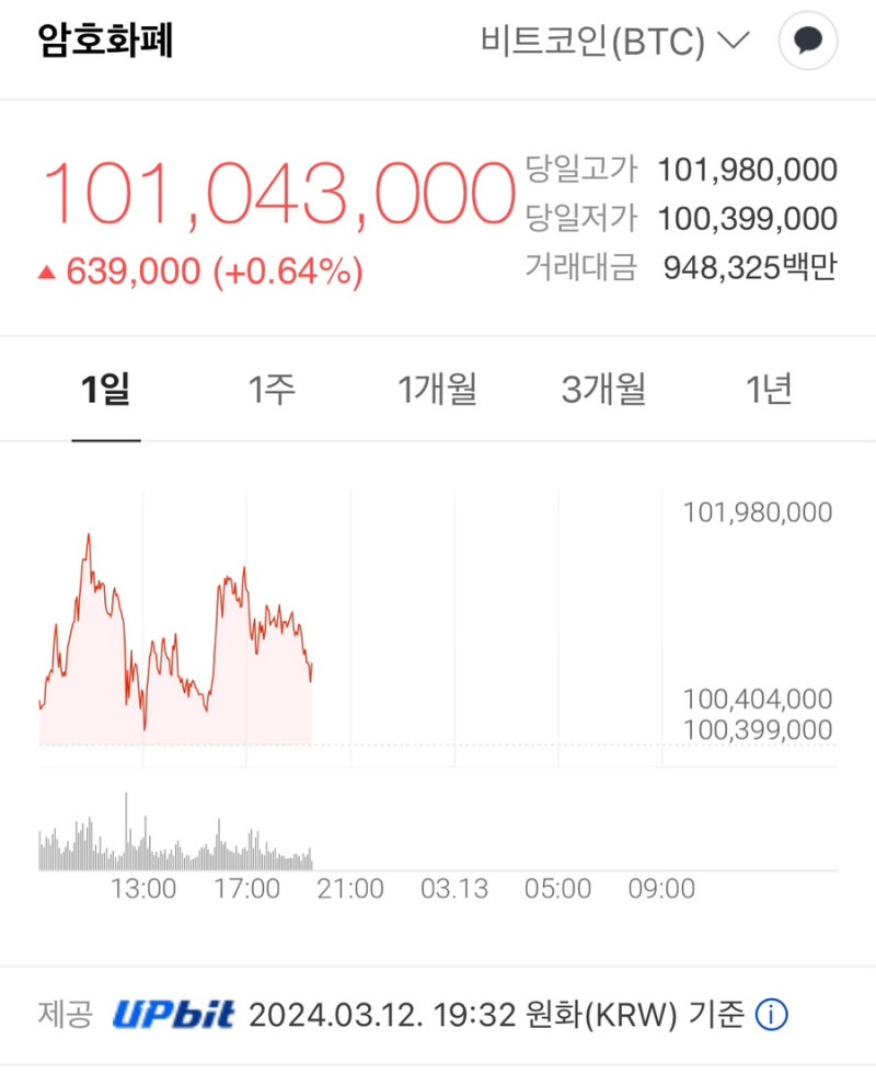 비트코인 수익률 : 네이버 블로그