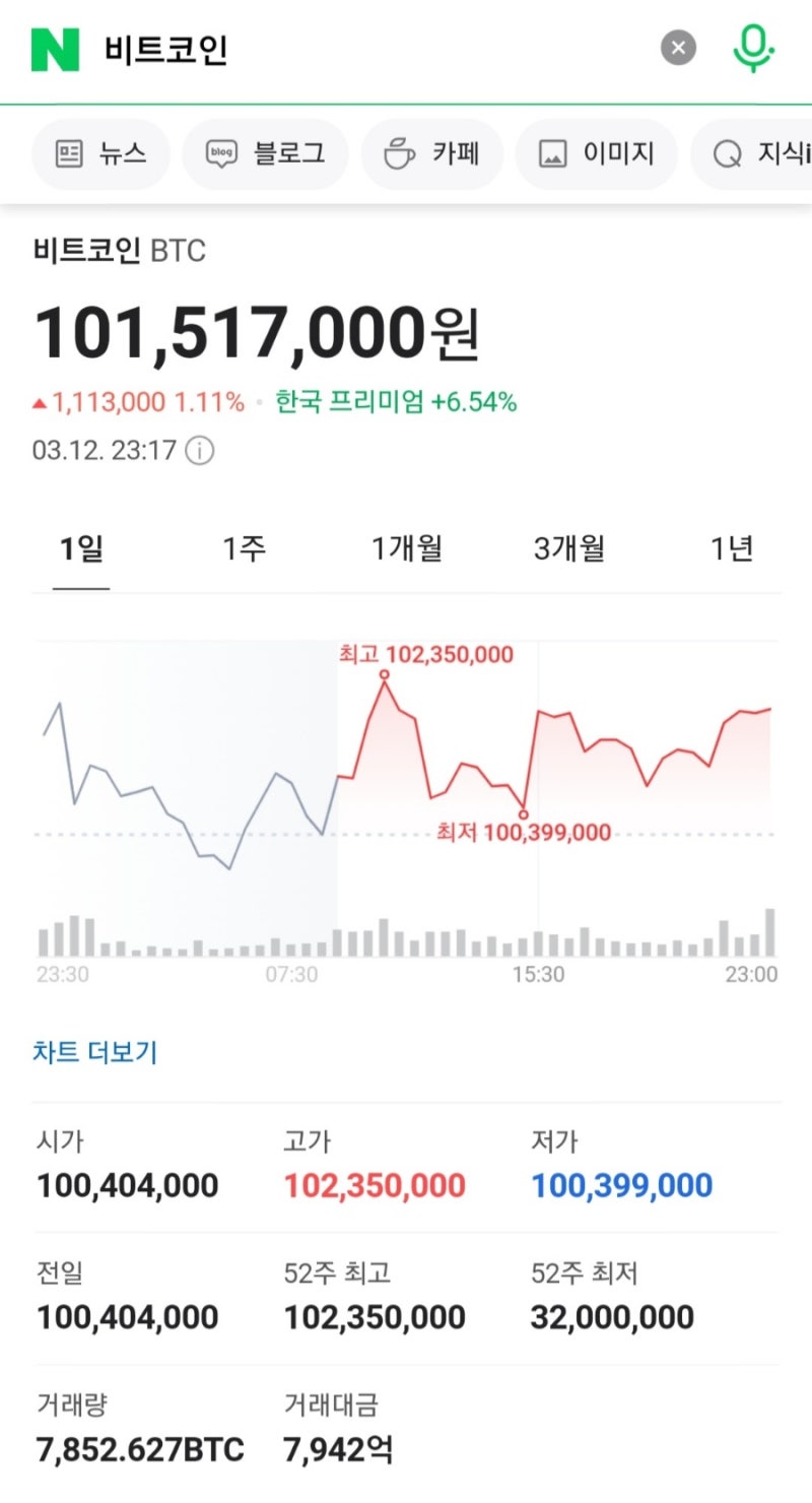 비트버니 퀴즈 3월 13일 정답 친환경적인이미지로포장행위, 3월 12일 오늘의 퀴즈정답 : 네이버 블로그