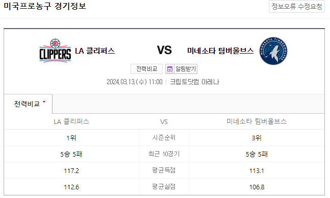  NBA분석 3월 13일 LA클리퍼스 미네소타 해외농구중계