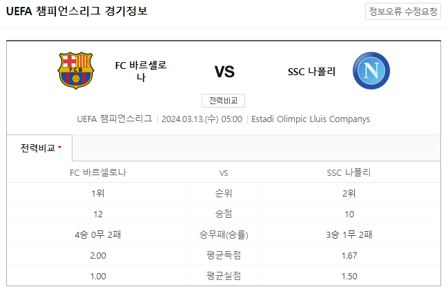  UEFA 챔피언스리그 3월 13일 바르셀로나 나폴리 해외축구중계