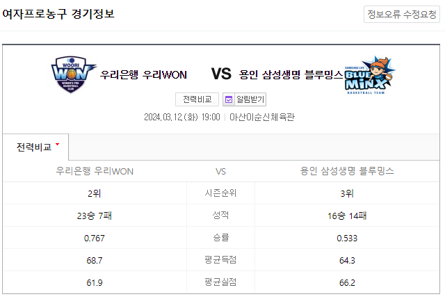  국내농구분석 3월 12일 우리은행 삼성생명 WKBL분석