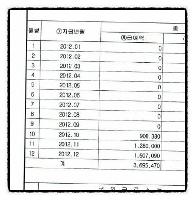 [1] 저축의 시작 (feat.요즘 세상에 첫 월급이 90만원??)
