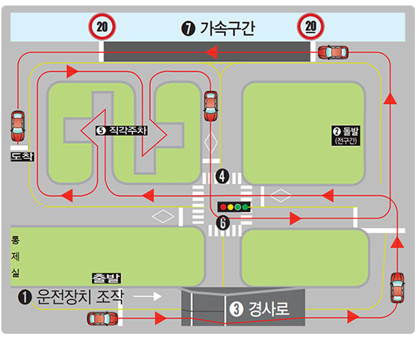 면허일기 4부ㅣ녹천운전면허학원 장내기능시험 한 번에 합격한 후기! (코스별 정리)