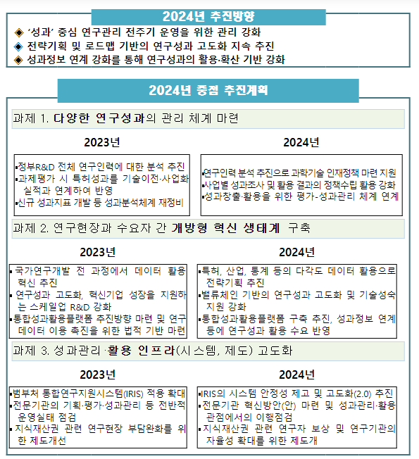 국가과학기술자문회의 제58회 운영위원회 개최 국가과학기술자문회의 제58회 운영위원회 개최