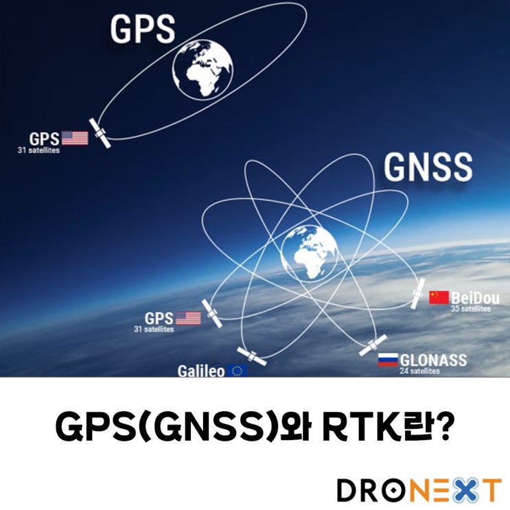 GPS(GNSS)와 RTK란?