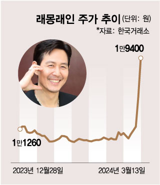 "이정재 이틀 만에 48억 돈방석"…또 상한가 찍은 '이 종목'