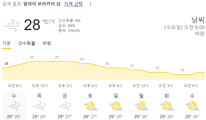  2024년 3월 13일 보라카이 날씨 올려드려요
