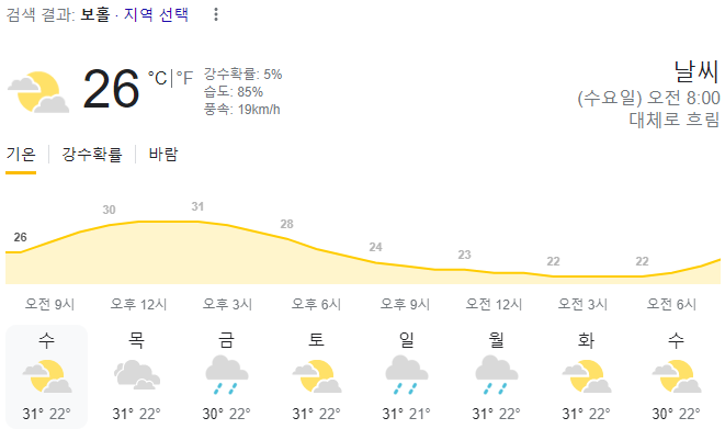  2024년 3월 13일 보홀 날씨 올려드려요