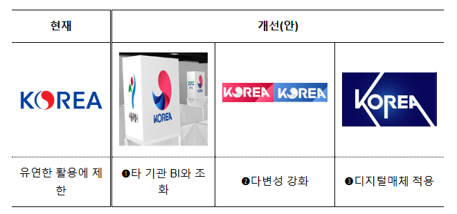 올해 해외전시회 참가에 중소기업 7,700여 개사 지원 올해 해외전시회 참가에 중소기업 7,700여 개사 지원