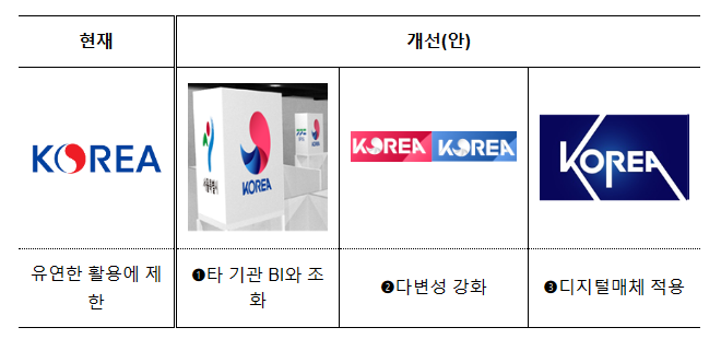 올해 해외전시회 참가에 중소기업 7,700여 개사 지원