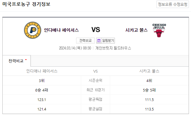  NBA분석 3월 14일 인디애나 시카고 해외농구중계